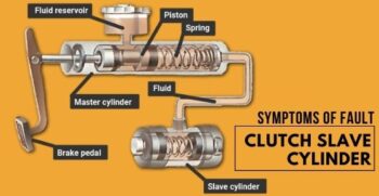 Symptoms of fault clutch slave cylinder