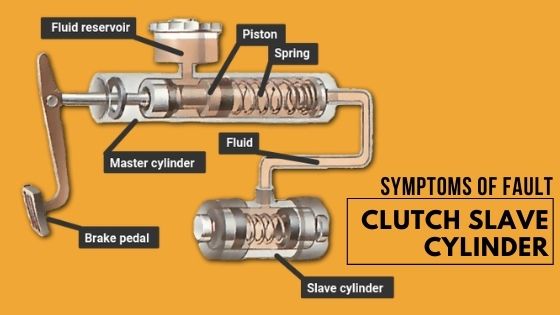 Symptoms of fault clutch slave cylinder